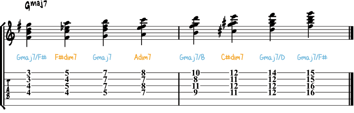 F Major 7th Chords, Drop 3 Voicings Part 2 #guitarlesson #guitarchord