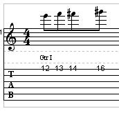 Guitar technique exercise 3