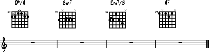 Django Chords Charts