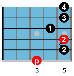 Gypsy guitar chord: G13