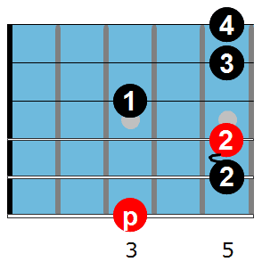 Gypsy guitar chord : Gm6