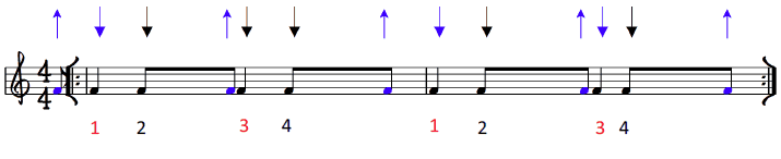 Gypsy jazz guitar rhythm