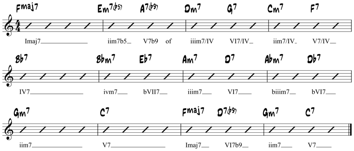 At Last Chord Chart