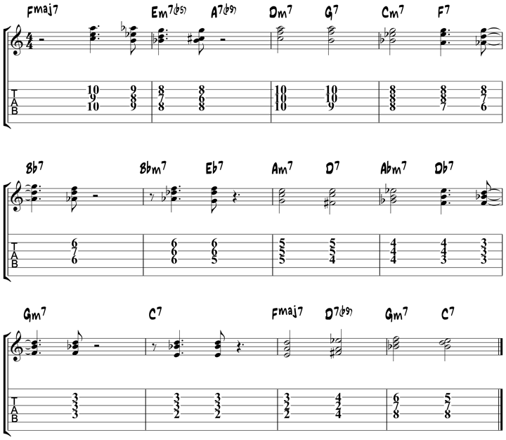 Blues Chord Progression Piano Chart