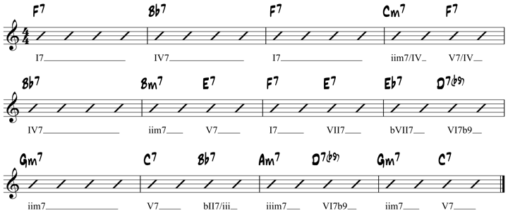 Jazz Blues Chord Progressions - Shapes & Comping Examples