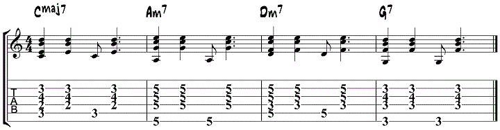 bossa nova chord progressions bossa nova chord progressions