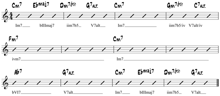 C minor blues