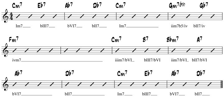 Guitar blues minor