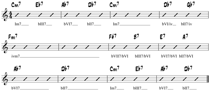 Minor blues guitar lesson