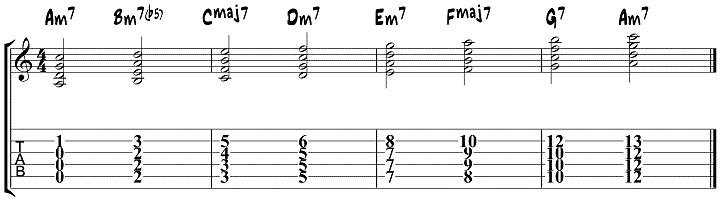 Quartal Chords Guitar Tabs 1
