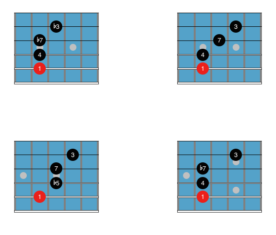 Quartal chords diagram 1