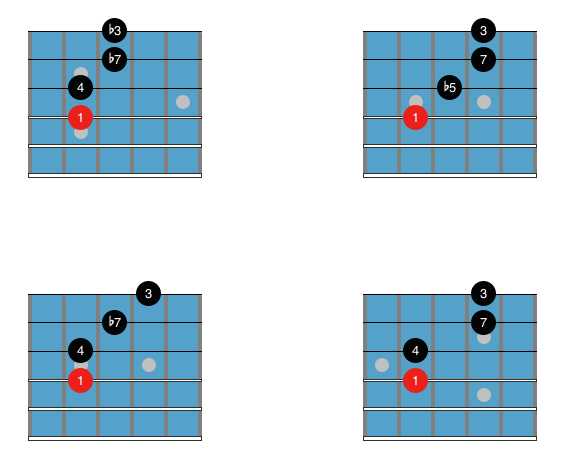 Quartal chords diagram 2