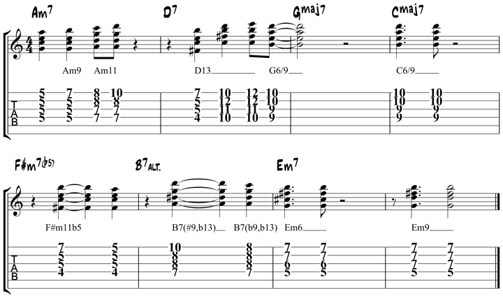 How To Read Guitar Charts