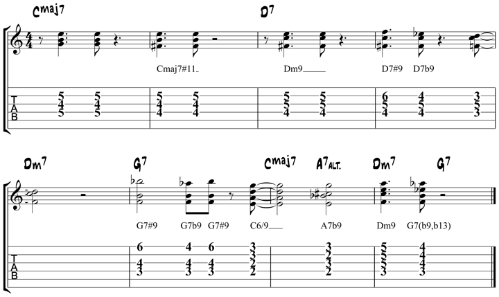 Lead Sheet Symbols Chart