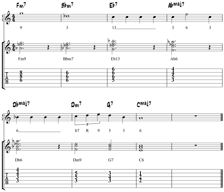 Chord Tensions Chart