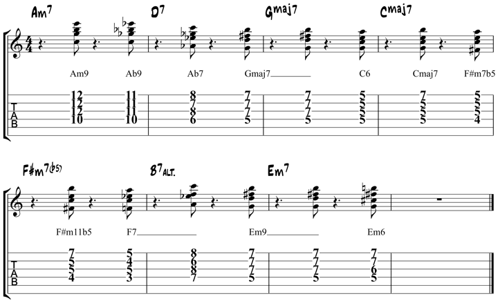 Lead Sheet Symbols Chart