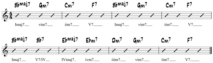 Rhythm Changes 2