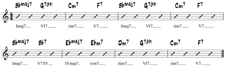 Rhythm Changes 3