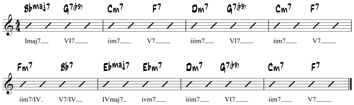 Rhythm Changes 5