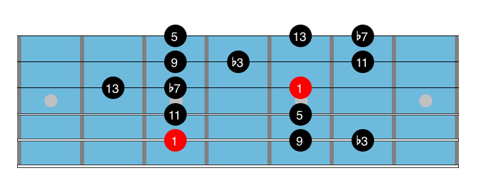 D Dorian Scale Diagram